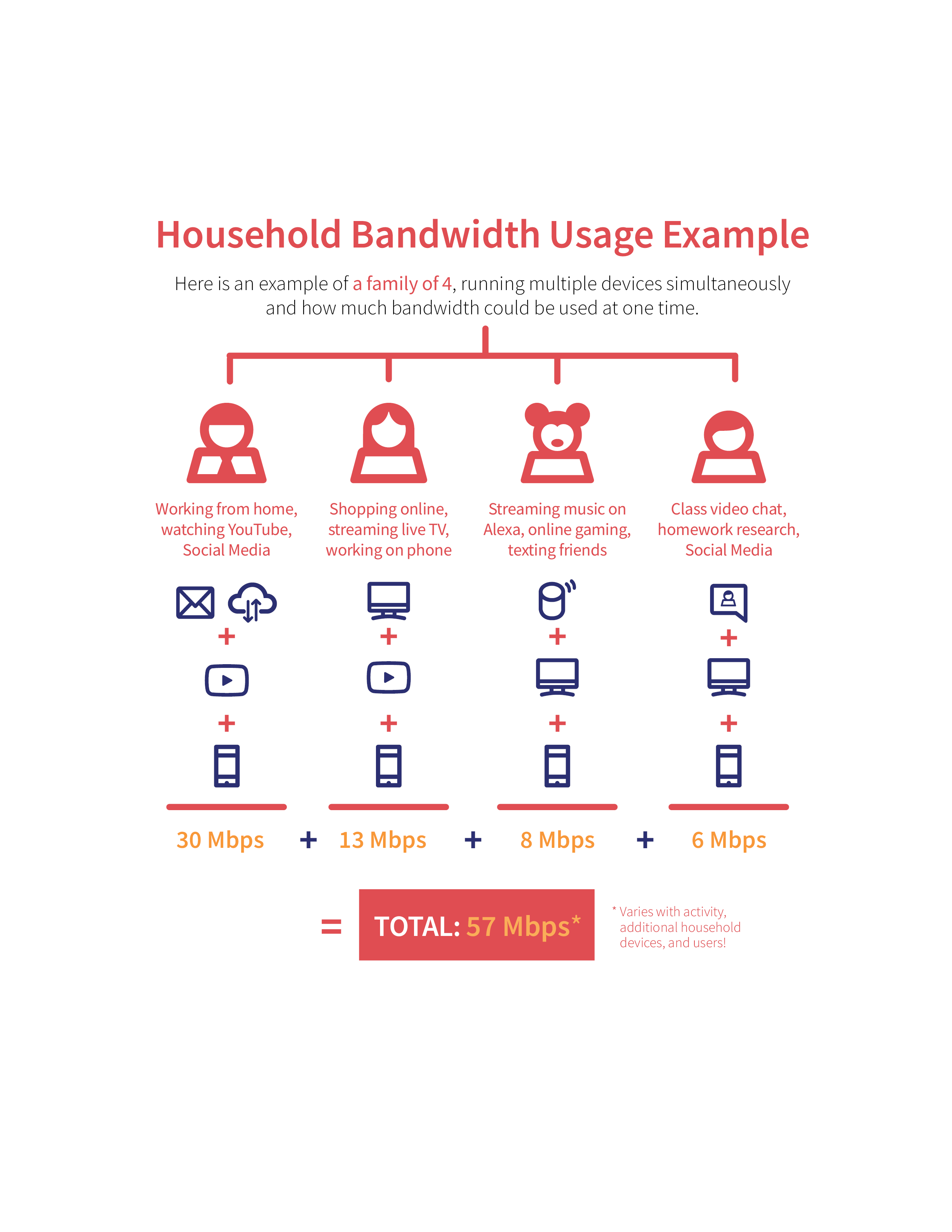 what-is-downloading